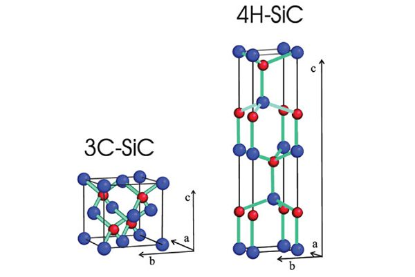 A história do desenvolvimento do 3C SiC