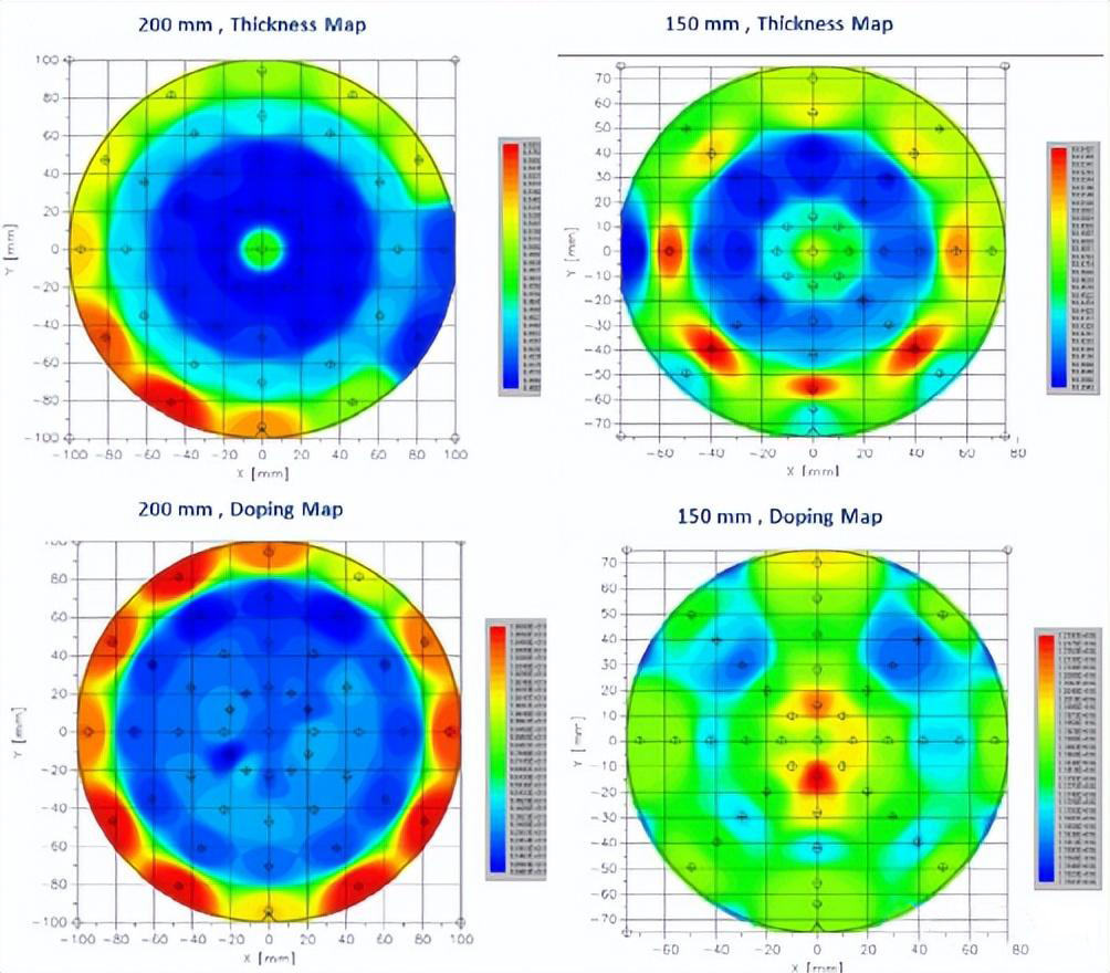 Progresso da tecnologia epitaxial SiC de 200 mm da LPE italiana