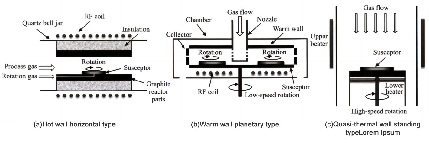 Forno epitaxial de SiC de 8 polegadas e pesquisa de processo homoepitaxial