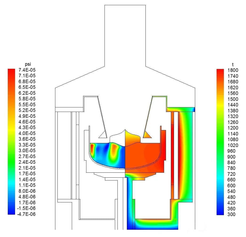 Qual é o gradiente de temperatura do campo térmico de um forno de cristal único?