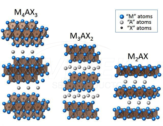 Nanopó de Fase MAX