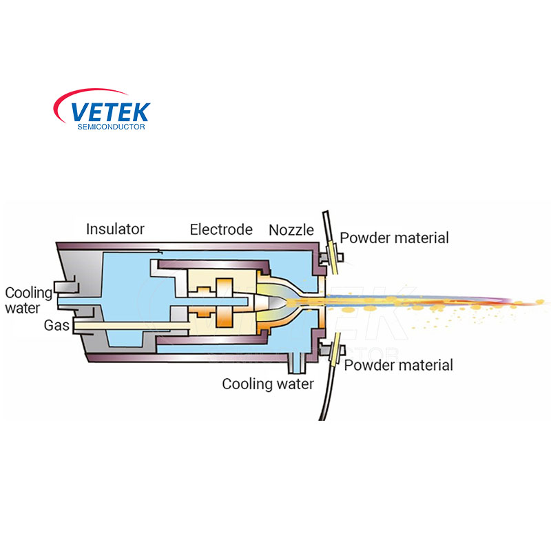 Tecnologia de pulverização térmica de semicondutores